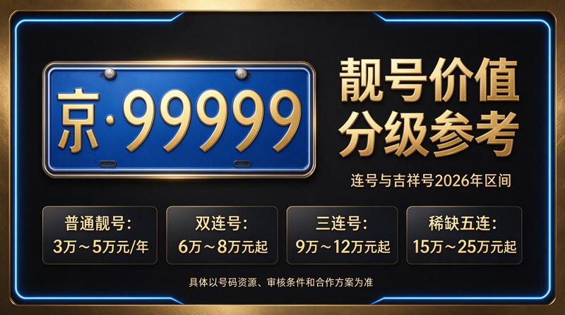 2026年新能源汽车趋势图
